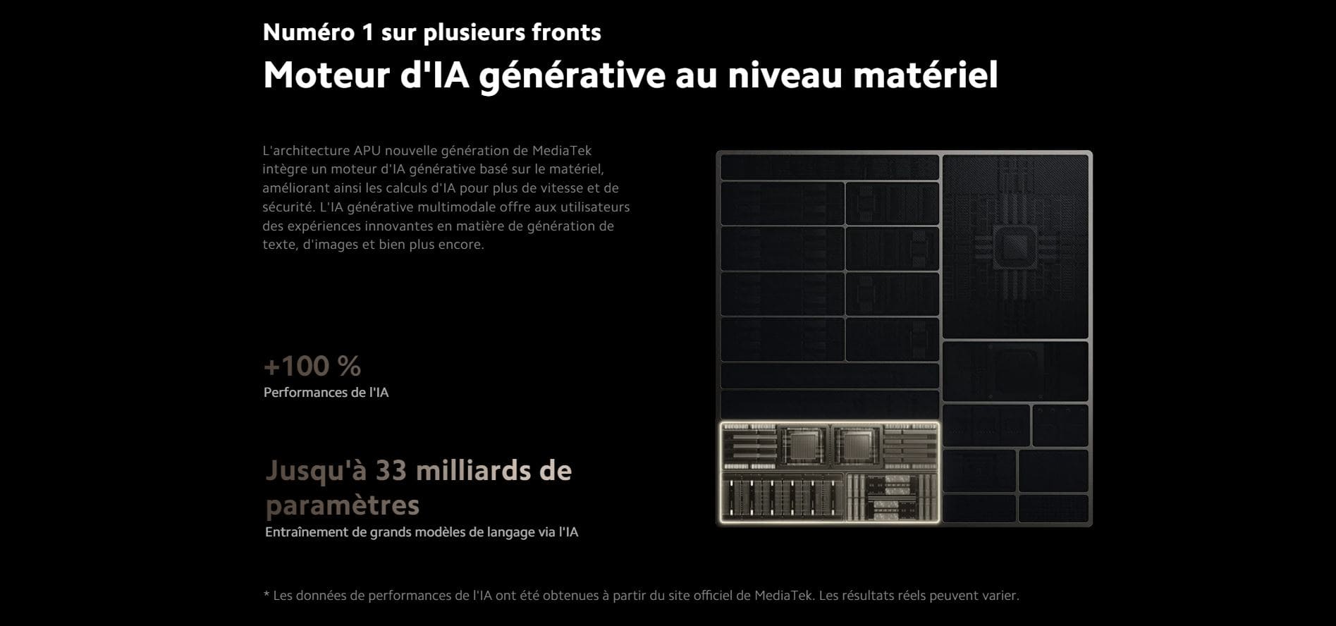 Moteur d'IA générative au niveau matériel 03